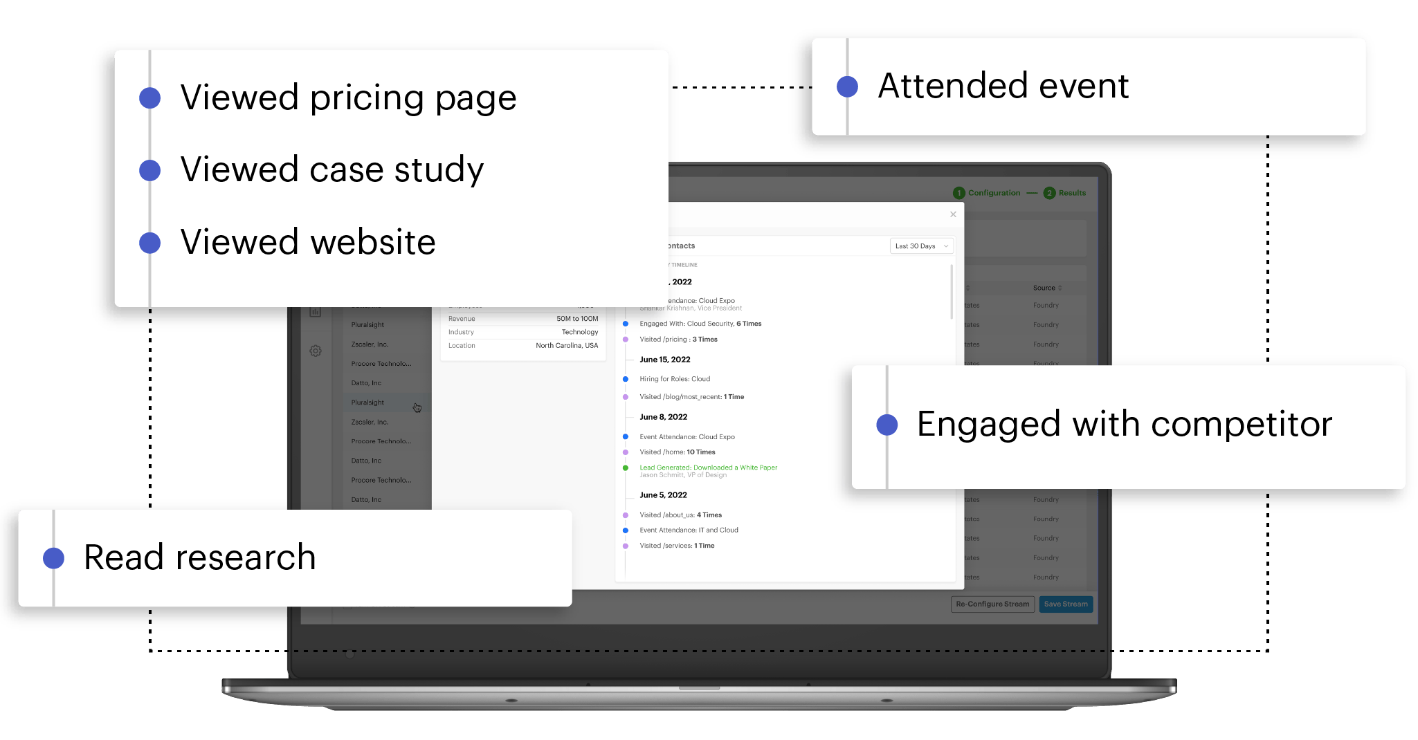 Foundry : Intent Data - Identify and Engage Buyers at Scale