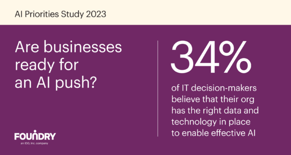 Foundry (an IDG, Inc. company) • Technology Marketing Intent data