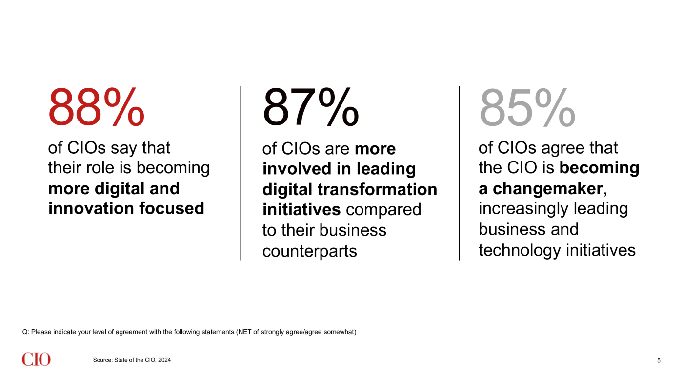 state-of-the-cio-slide-5-role-changes