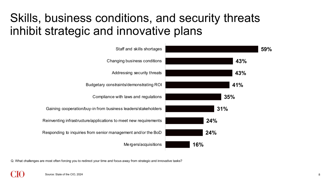 state-of-the-cio-slide-8-strategic-and-innovative-plans