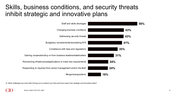 state-of-the-cio-slide-8-strategic-and-innovative-plans