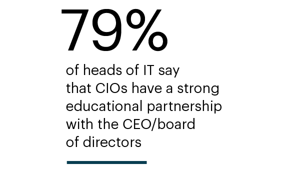 state-of-the-cio-CIO-role