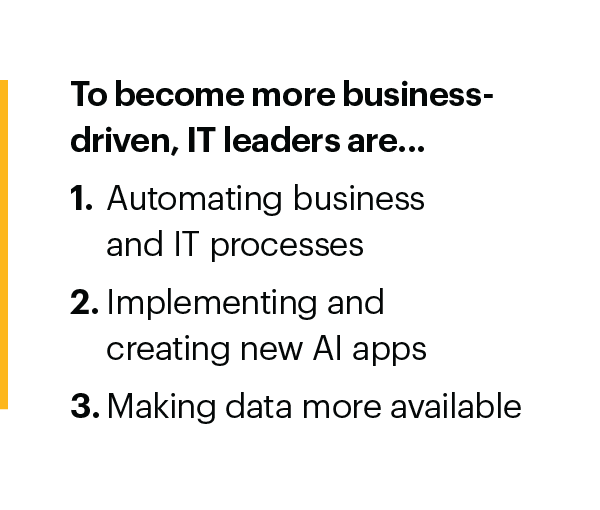how-it-leaders-are-more-business-driven