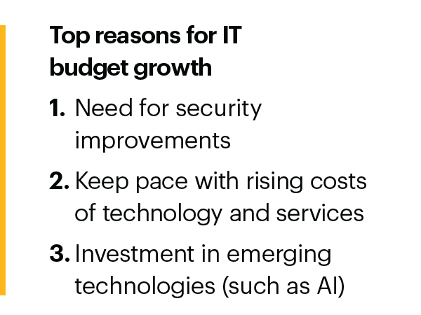 reasons-for-it-budget-growth